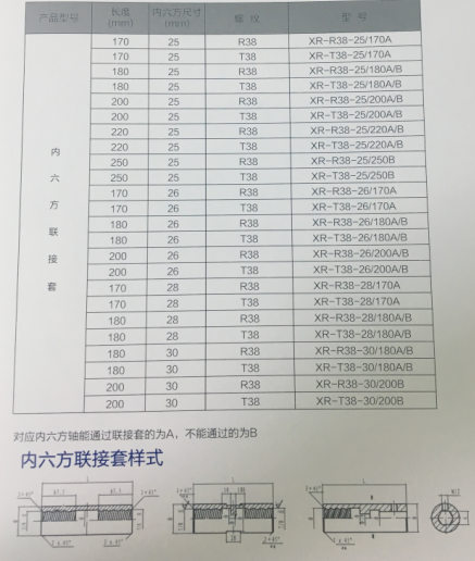 高炉开口系列内六方联接套